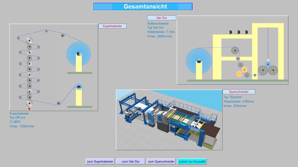 Gesamtübersicht